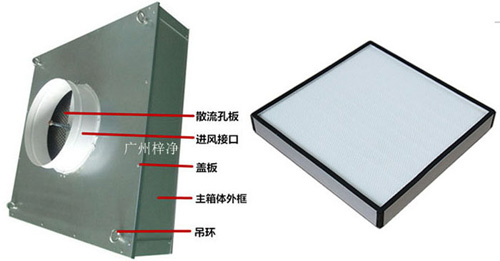 可更換式一體化高效送風口又稱為拋棄式過高效送風口或者可更換式高效送風口。